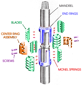 Scraper Assembly Parts List